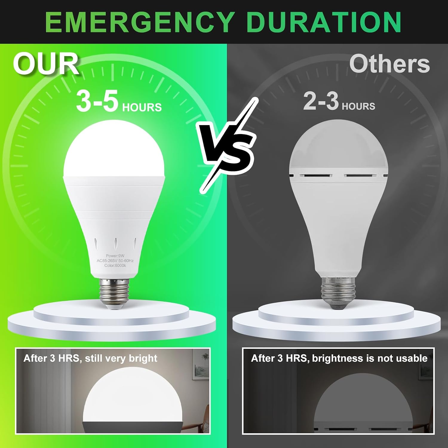 Rechargeable Emergency Light B - огляд і ціна Power Outage Light