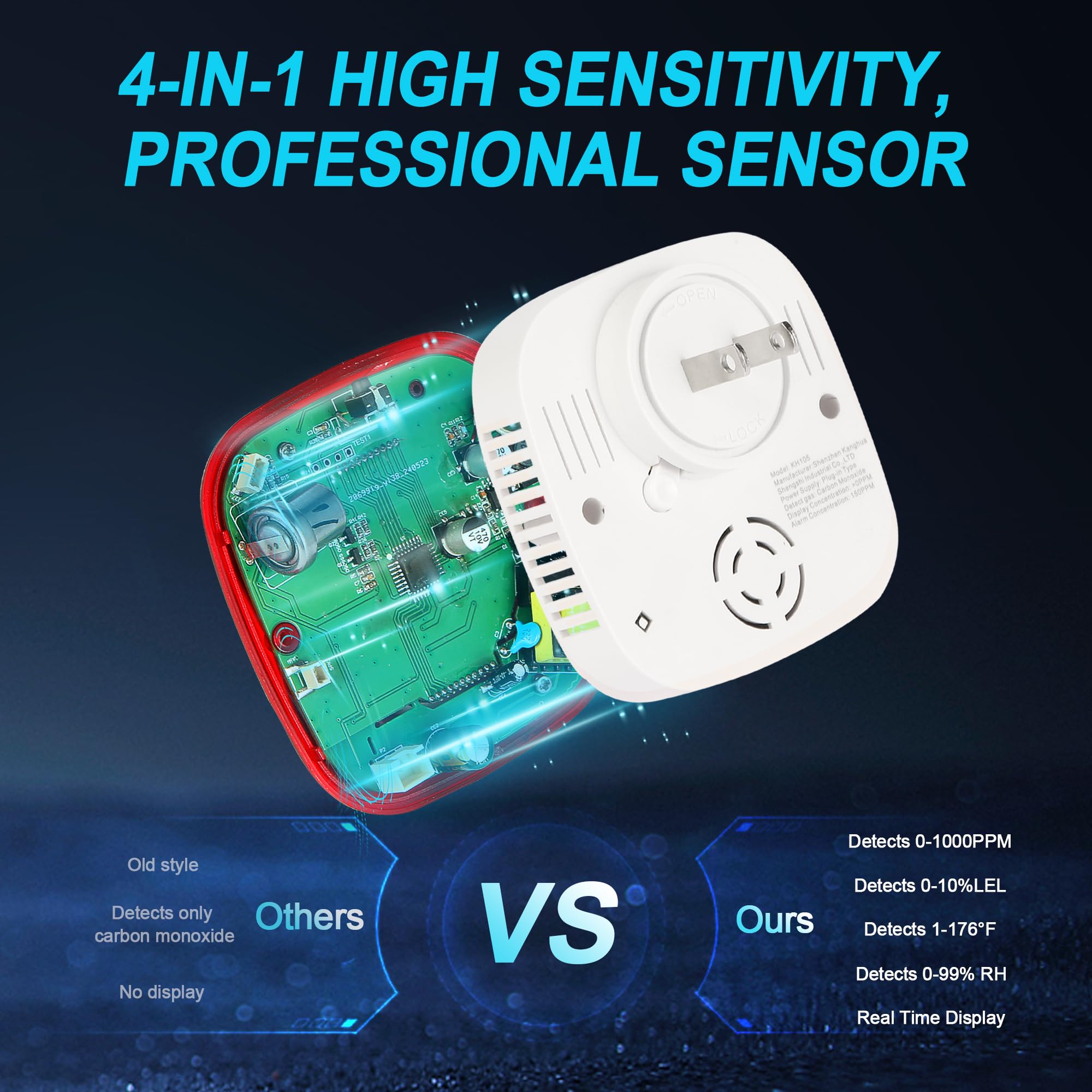 Combination Gas & Carbon Monox - огляд і ціна Co Detector Plug